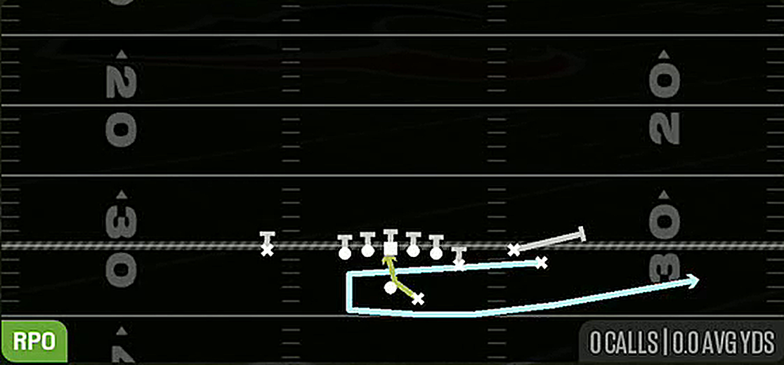 Boomerang RPO Alert Swing from Gun Y Off Trio Close