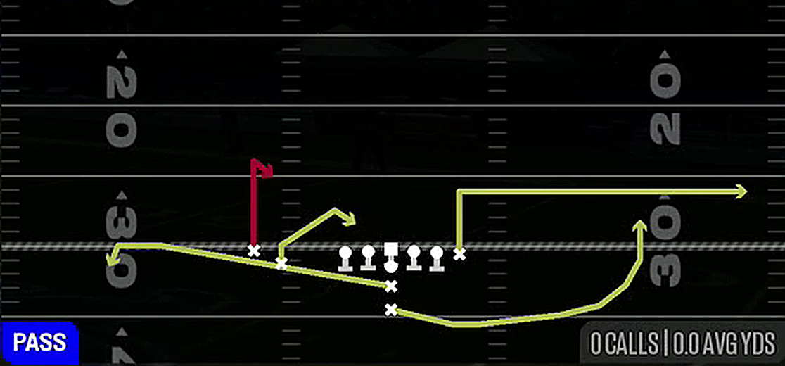 Spacing from I Form Slot Close