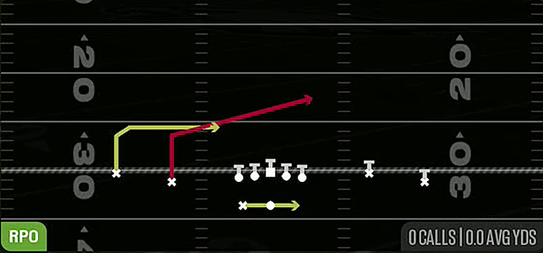 RPO Peek Slant from Gun Spread Flex Wk