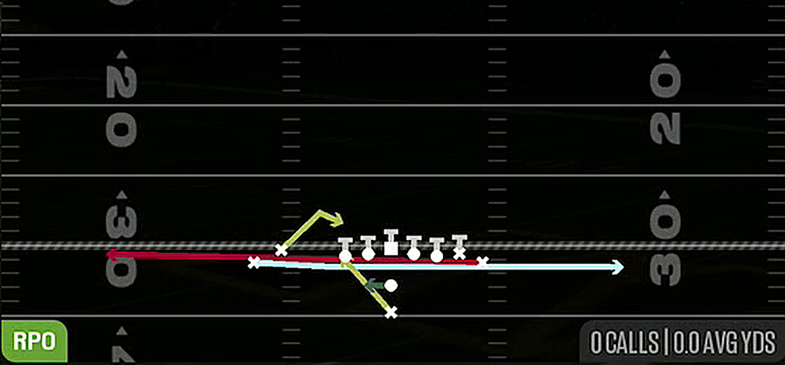 RPO Read Jet Slide from Pistol Wing Flex Close