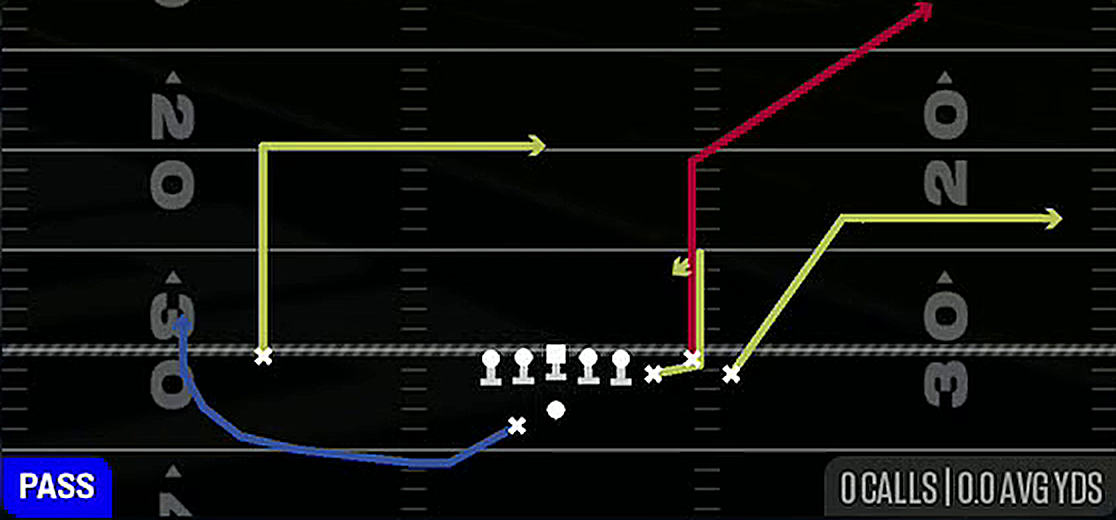 Corner Out Dig from Gun Bunch Offset