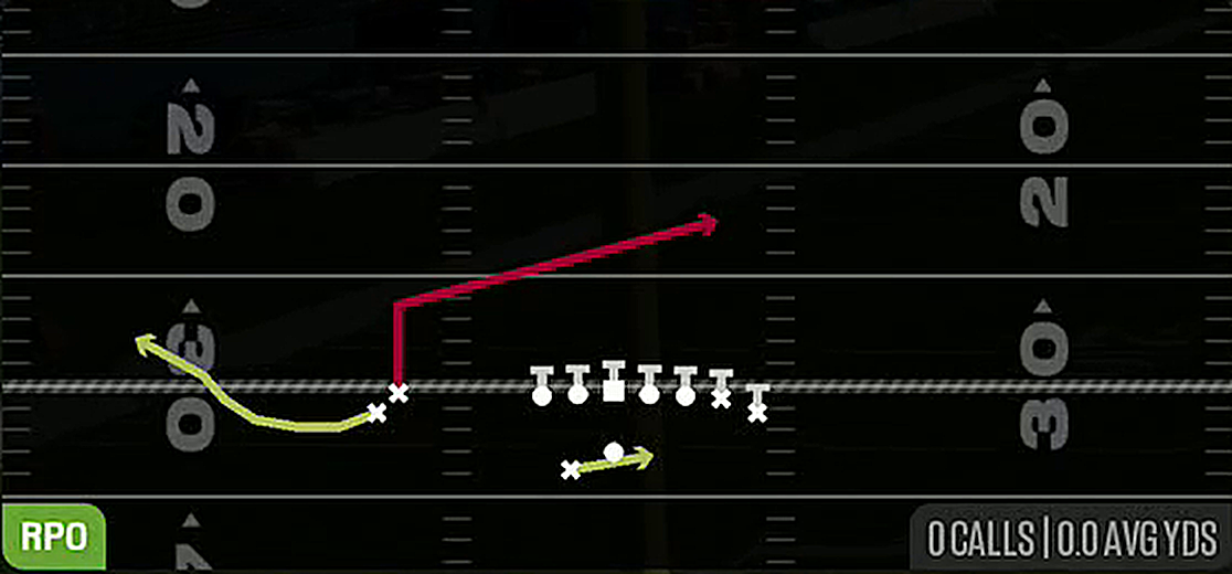 RPO Read Slant Bubble from Gun Wing Stack Wk