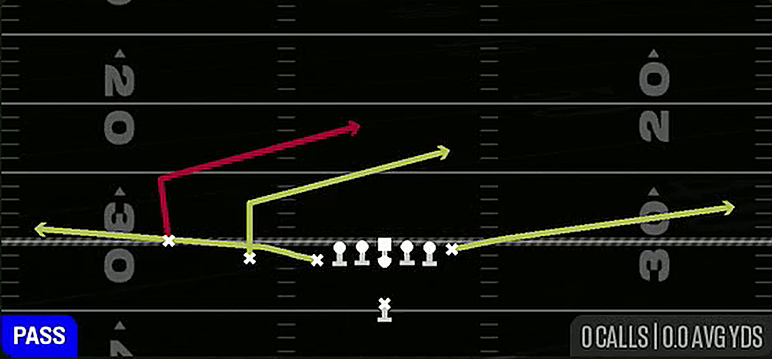 Slants from Singleback U Off Trips