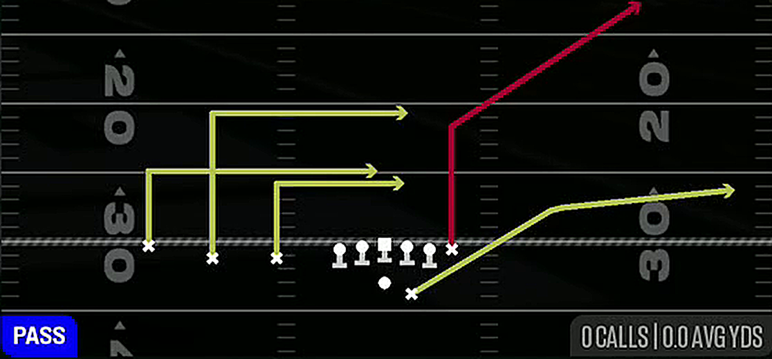 Levels Sail from Gun Trips TE Offset