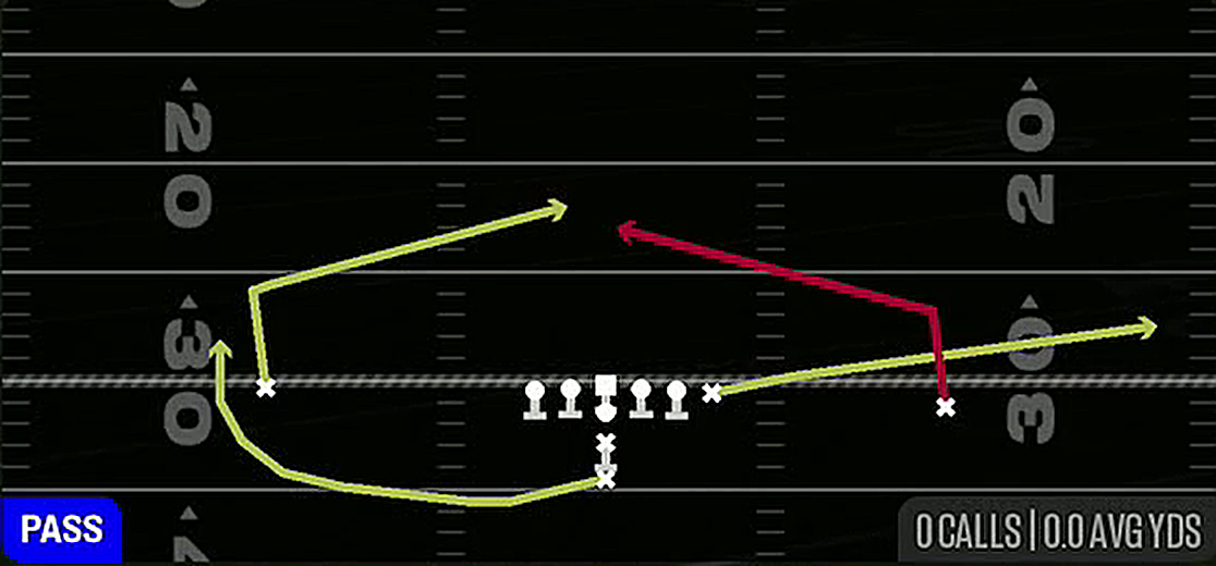 Quick Slants from I Form Pro