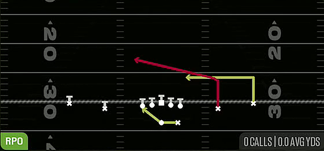 RPO Peek Slant from Gun Spread Y-Slot