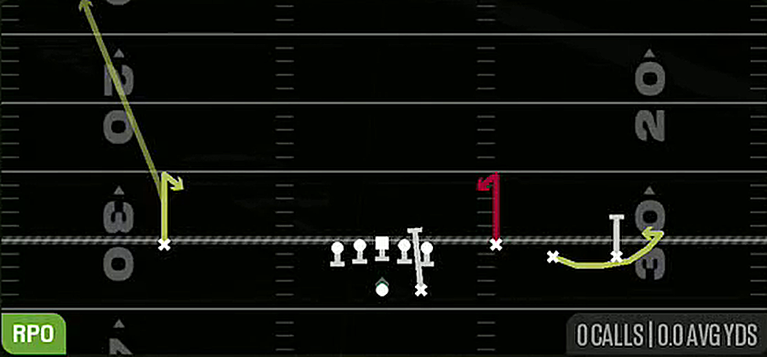 RPO QB Alert Draw from Gun Trey Open Str