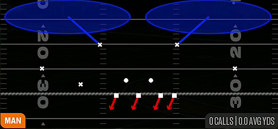 Cover 2 Man from Nickel 3-3 Odd