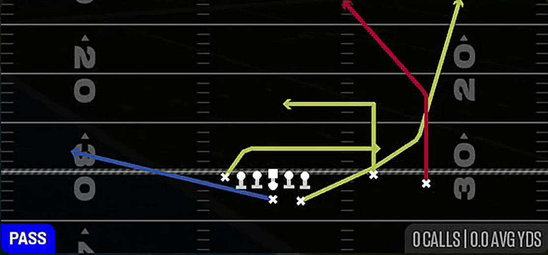 Post Drag from Near Y Left Slot