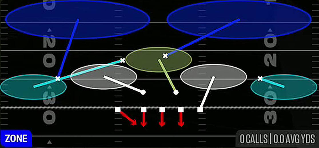 Cover 2 Invert from 3-4 Under 4 Tech
