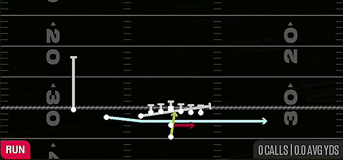 Mtn Lead Read Option from Pistol U Off Trips