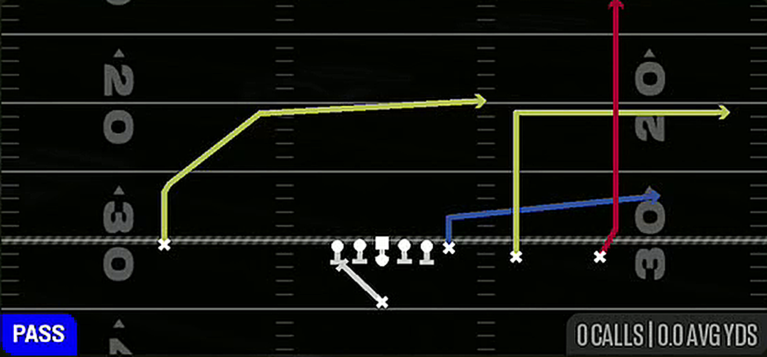 PA Read from Singleback Y Trips