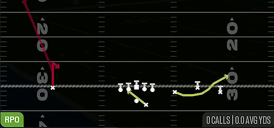 RPO Read Bubble from Gun Trio 4WR Str