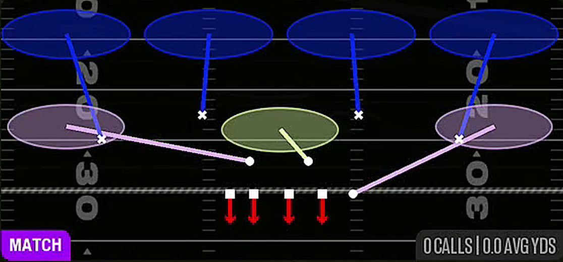Cover 4 Quarters from 4-3 Under