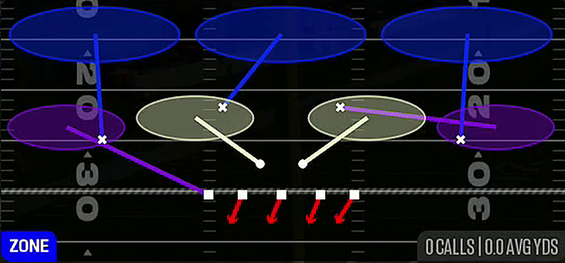 Cover 3 Sky from 3-4 Odd