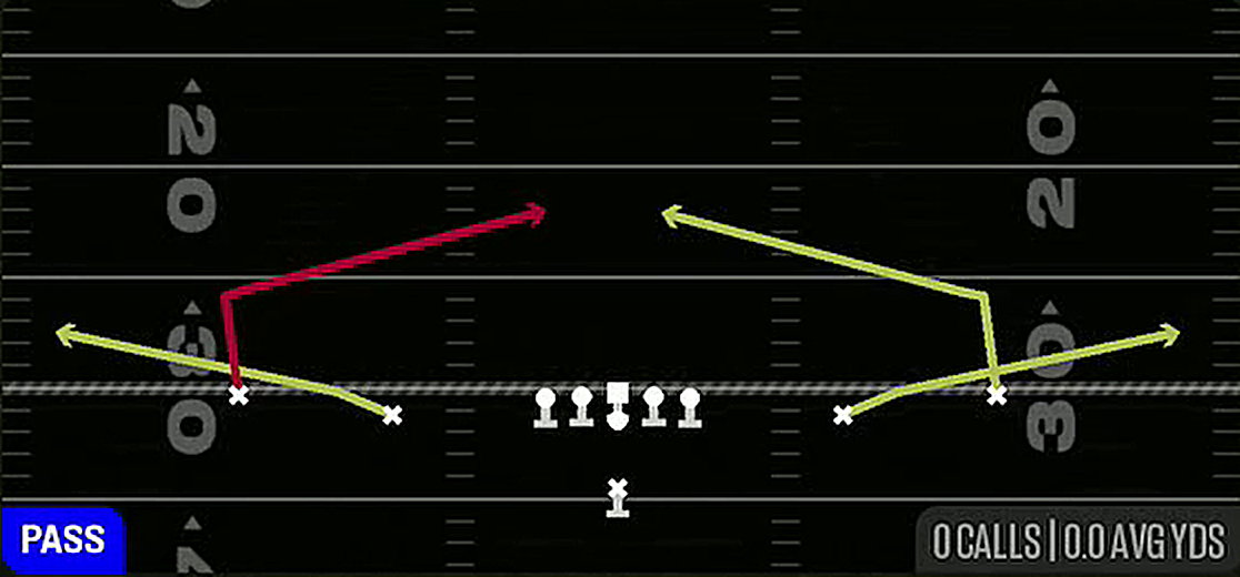 Slant Flats from Singleback Spread