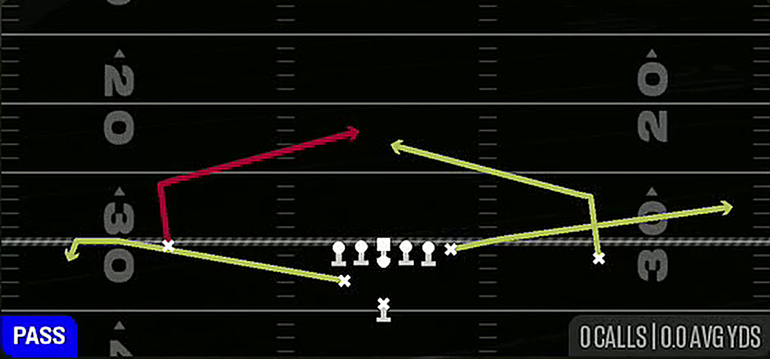 Slants from Weak Pro