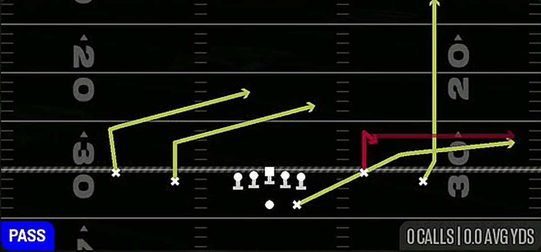 Stick Double Slant from Gun Spread Y-Flex