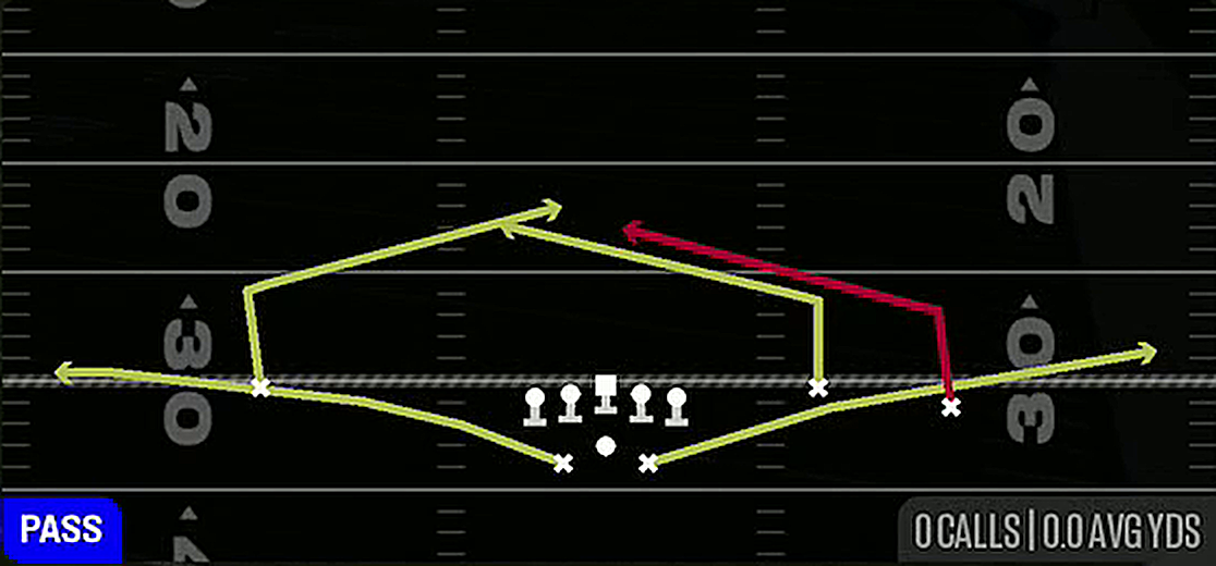 Slants Middle from Gun Split Offset