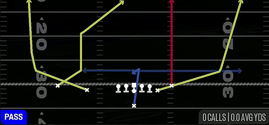 Switch from Singleback Doubles Off Close