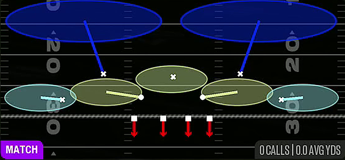 Cover 2 Match from 3-3-5 3 High Over