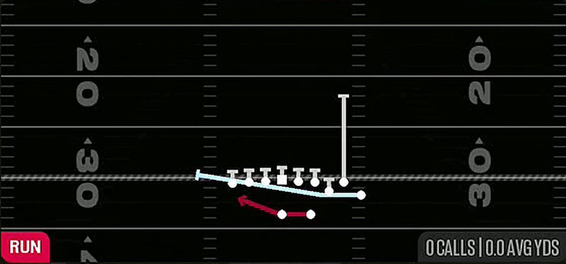 Mtn Lead Outside Zone from Gun Bunch TE Str