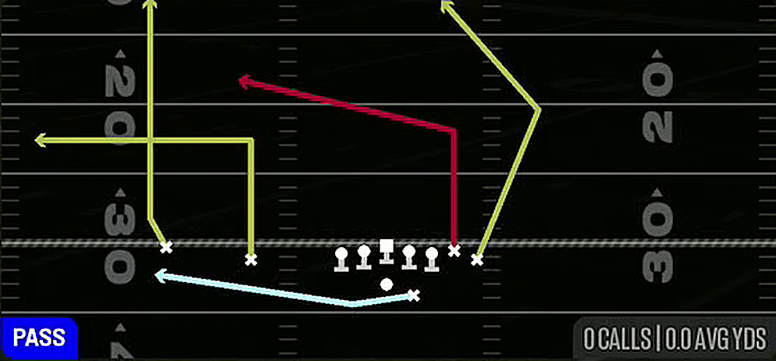 Cheat Ohio TE Attack from Gun Wing Slot Offset