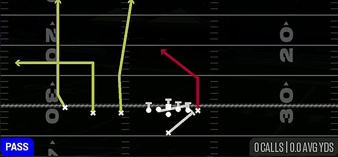 PA Y Glance from Singleback Trips