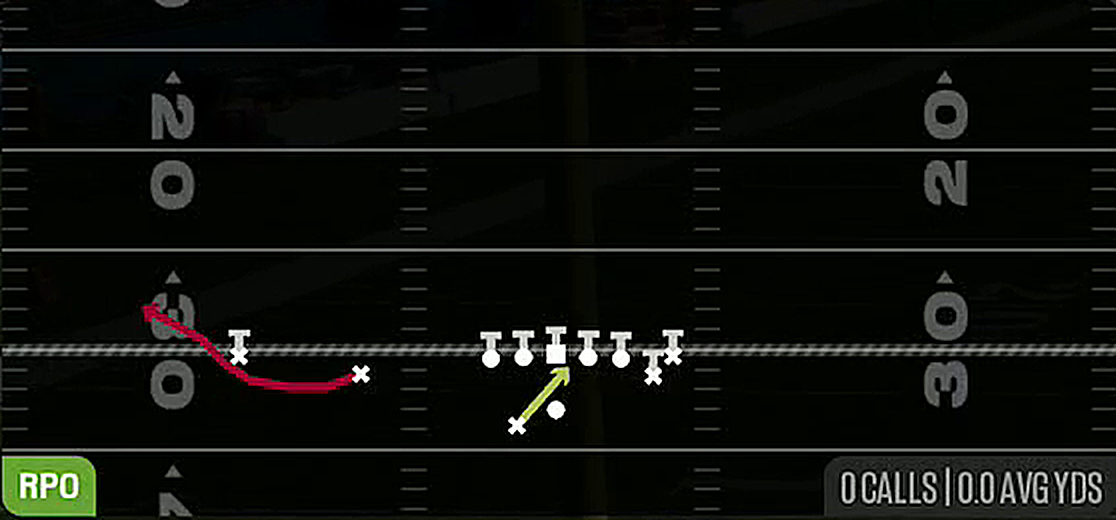 RPO Zone Read Bubble from Gun Doubles Y Off Nasty