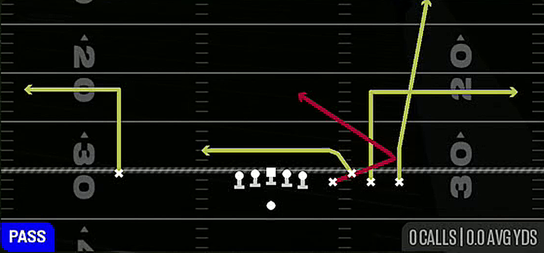 TE Angle from Gun Bunch Quads Close