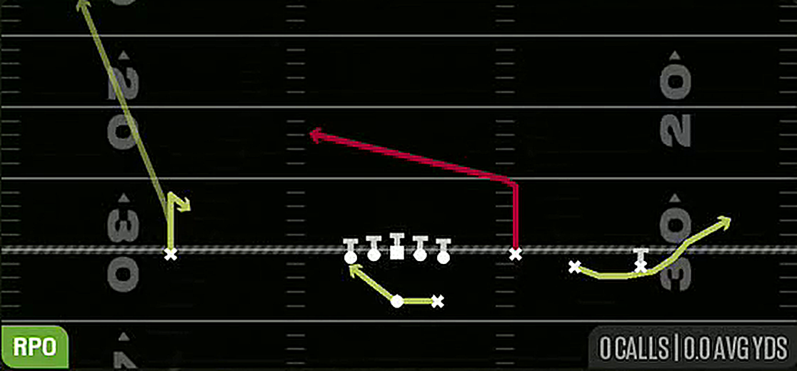 RPO Peek Bubble from Gun Trey Open Str
