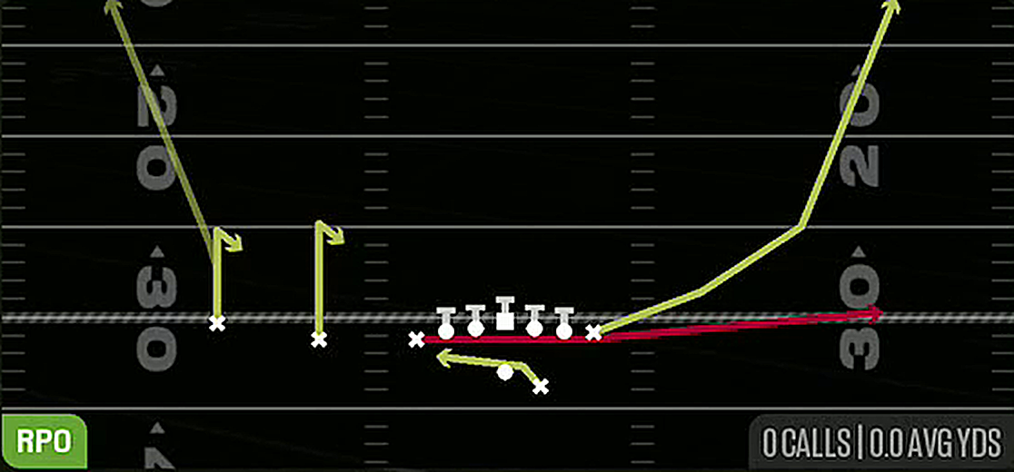 RPO Read Flat from Gun U Off Trips