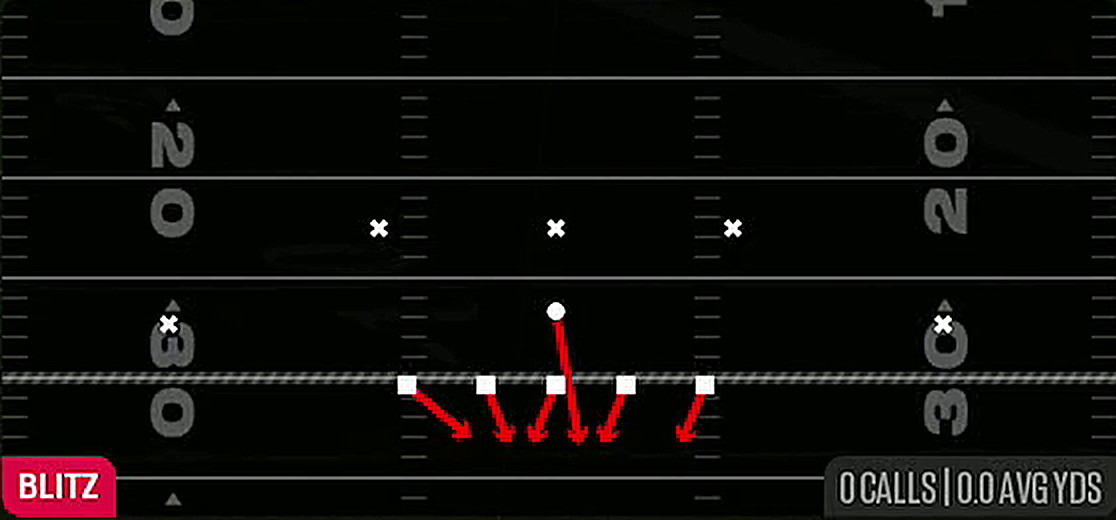 Mike Blitz 0 from 3-3-5 3 High Penny