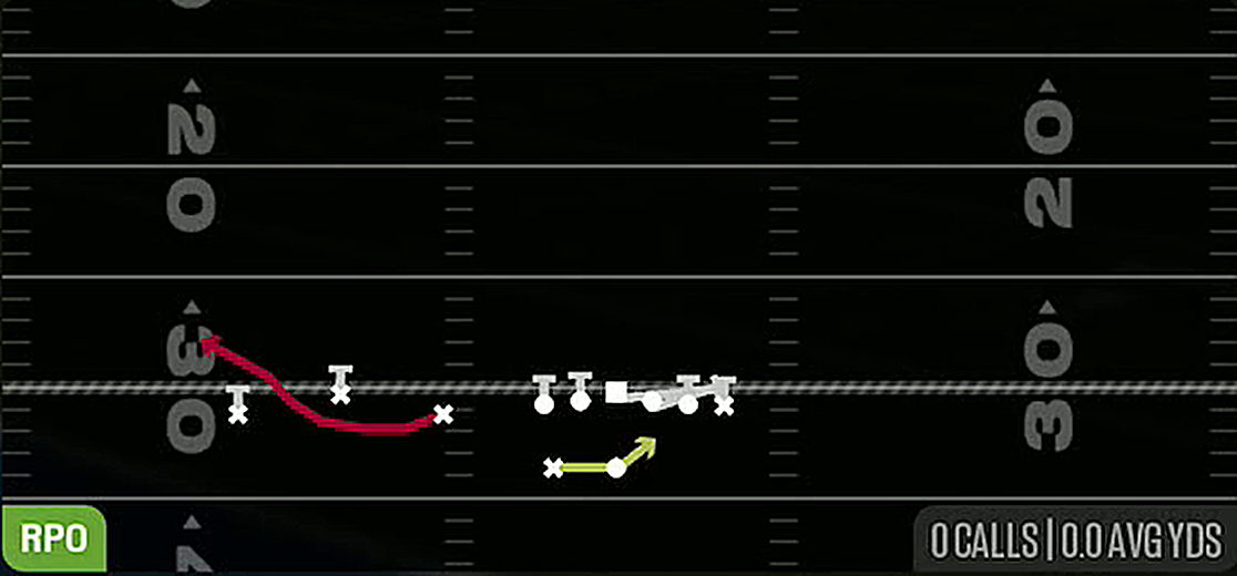 RPO Pin Alert Bubble from Gun Trio HB Wk