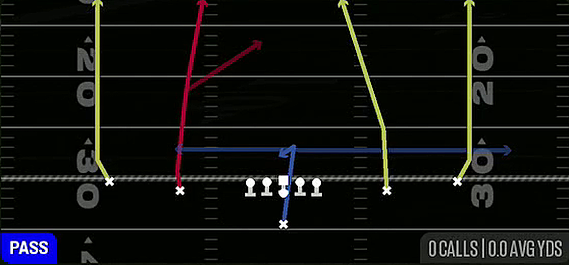 All Go from Singleback Spread