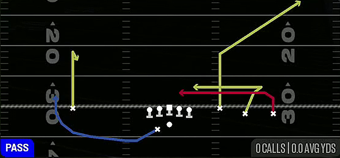 Redzone Under from Gun Trey Open Offset