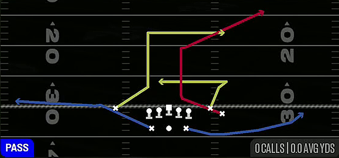 Pivot Dig from Gun Split Close
