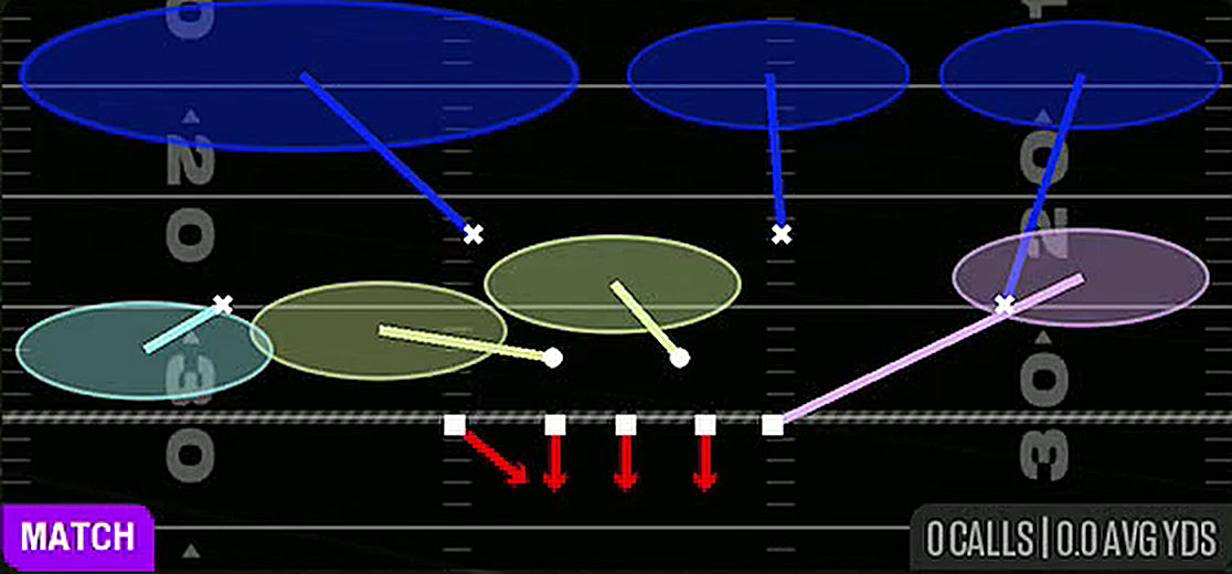 Cover 6 from 3-4 Under
