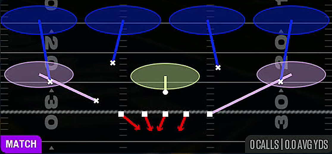 Cover 4 Quarters from 3-3-5 Penny
