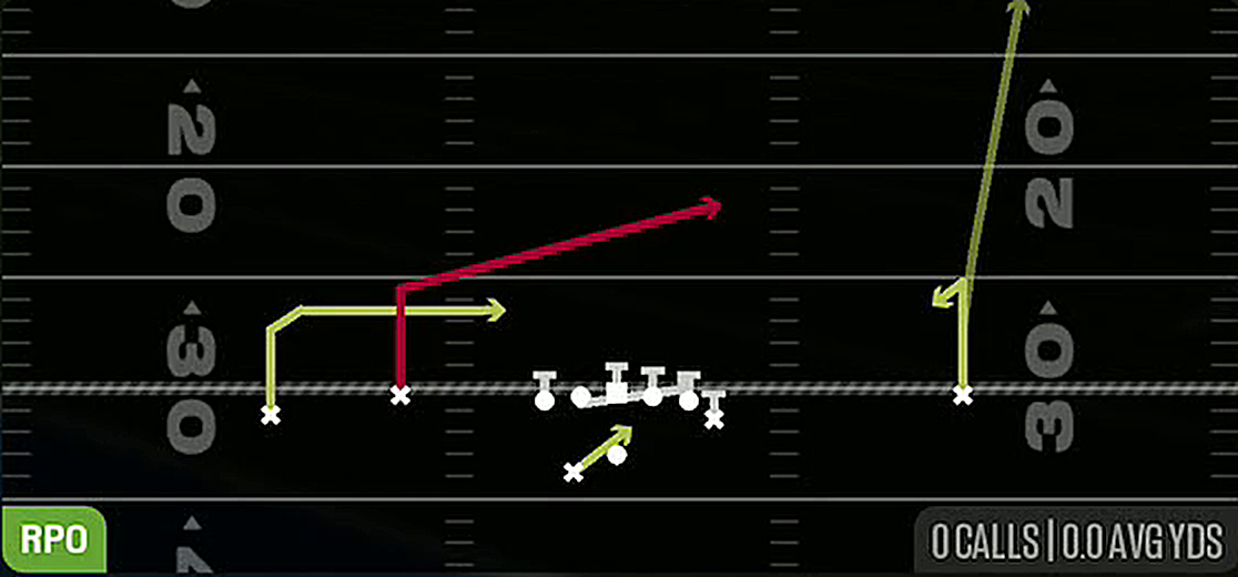 RPO Peek Slant from Gun Flex Y Off Wk
