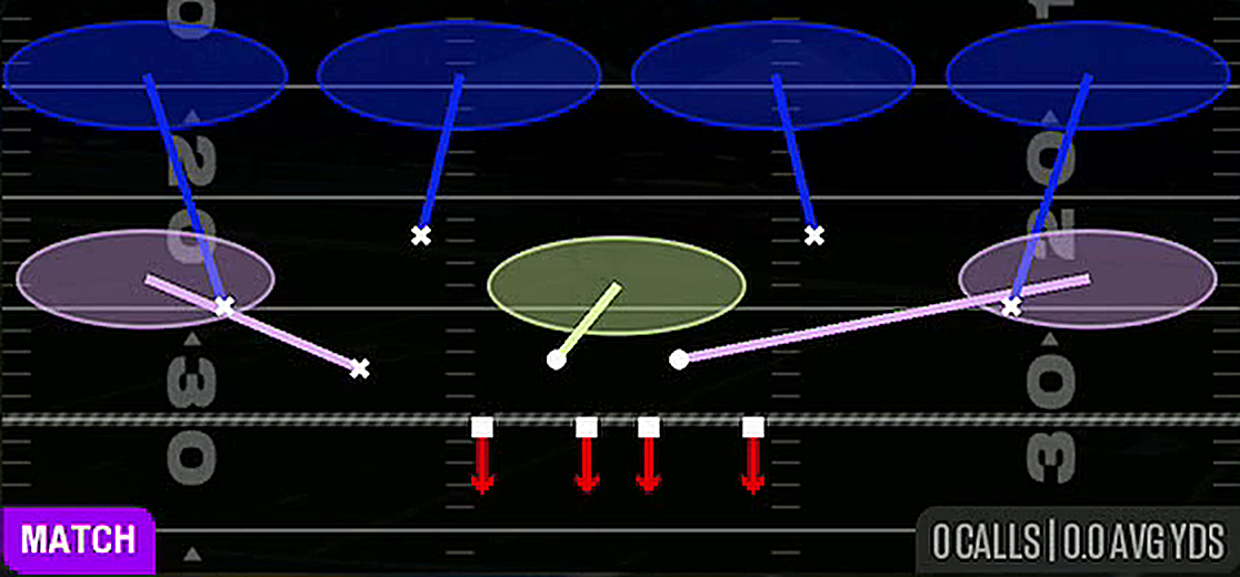Cover 4 Quarters from 3-3-5 Over Flex