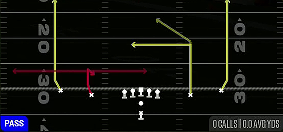 H Y Option from Pistol Spread