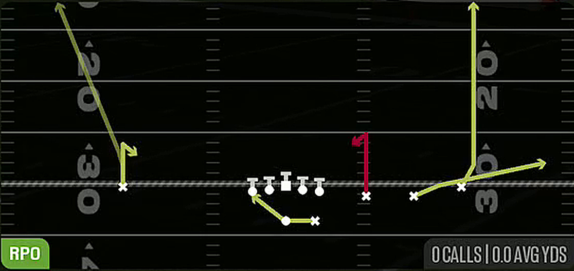 RPO Peek Stick from Gun Trips