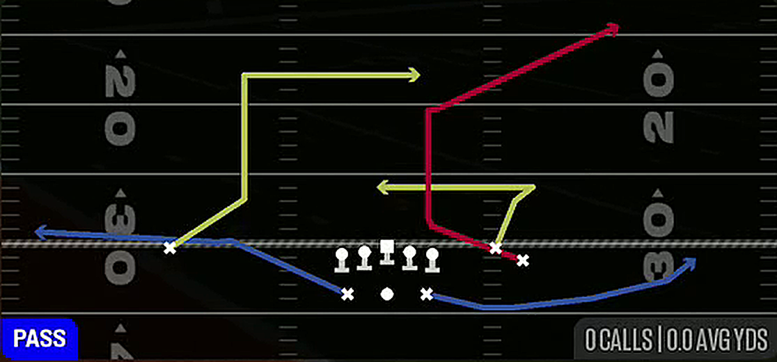 Pivot Dig from Gun Split Flanker Close