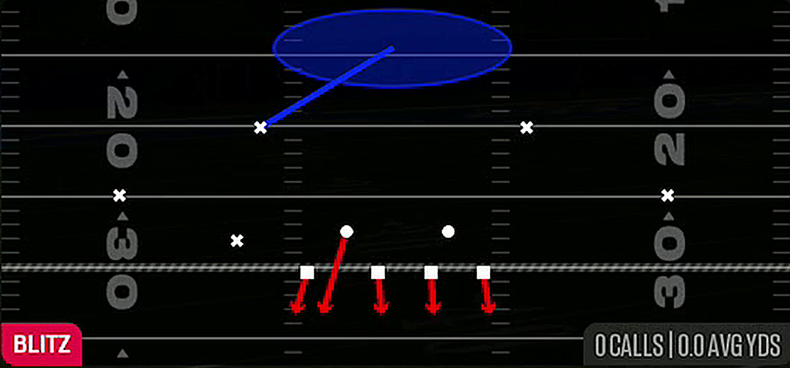 Cover 1 LB Blitz from Nickel 3-3 Over Jack