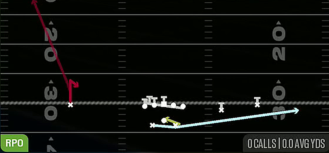 RPO Read Cntr from Gun Slot Offset