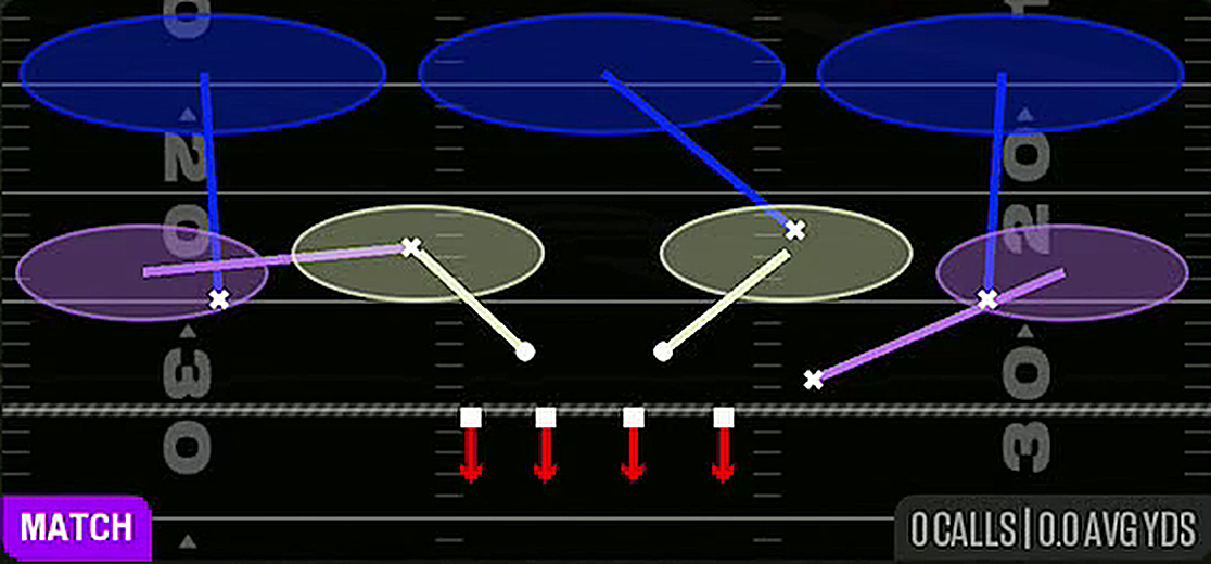 Cover 3 Match from 4-2-5 Under