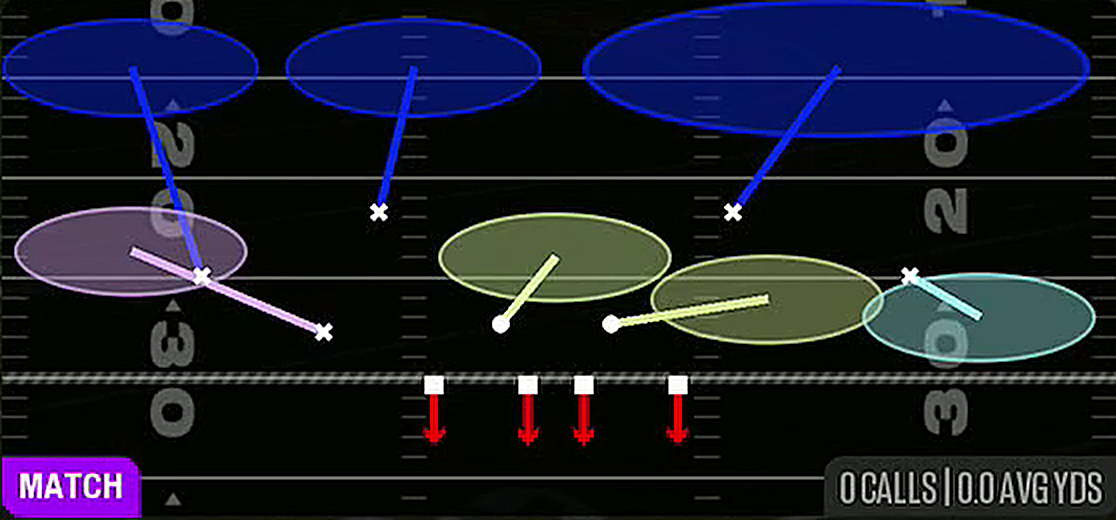Cover 6 from 3-3-5 Over Flex