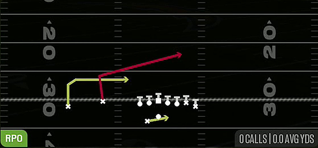 RPO Peek Slant from Gun Wing Flex Wk