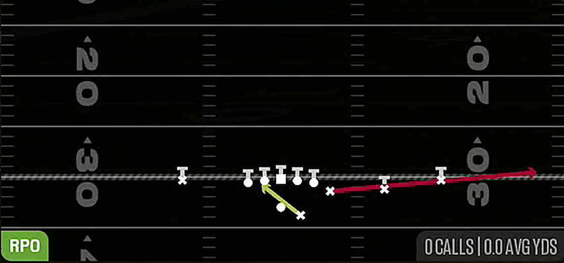 RPO Read Y Flat from Gun Y Off Trips Nasty